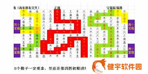 《盗墓长生印》第四章南洋古墓通关攻略