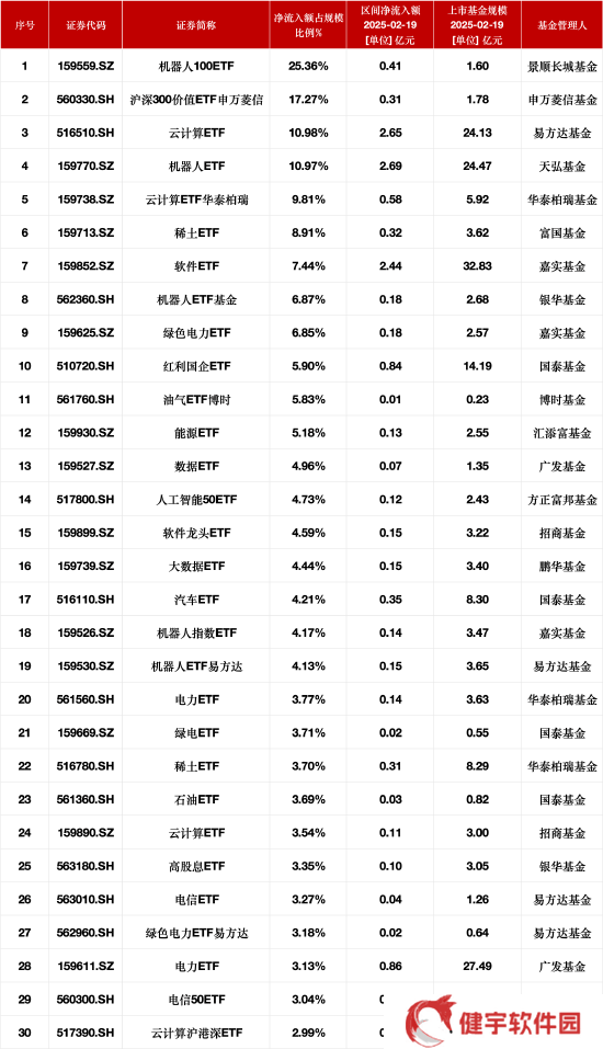ETF资金流向新动向：景顺长城机器人、易方达云计算ETF领跑