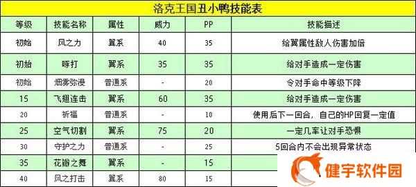 洛克王国丑小鸭怎么快速升级  洛克王国丑小鸭快速升级攻略