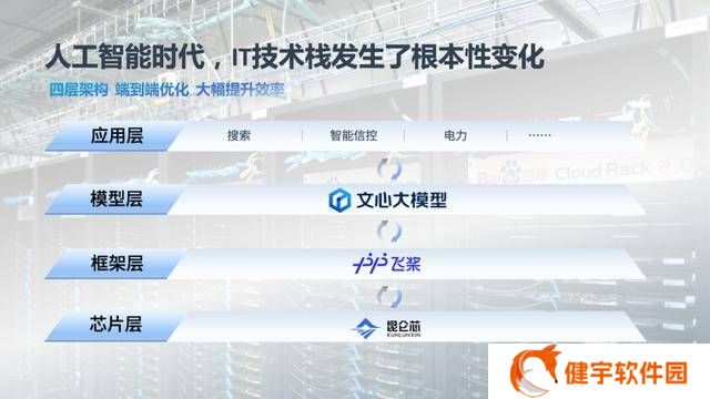 百度AI云增速领跑，文心大模型开源免费，能否重塑科技版图？