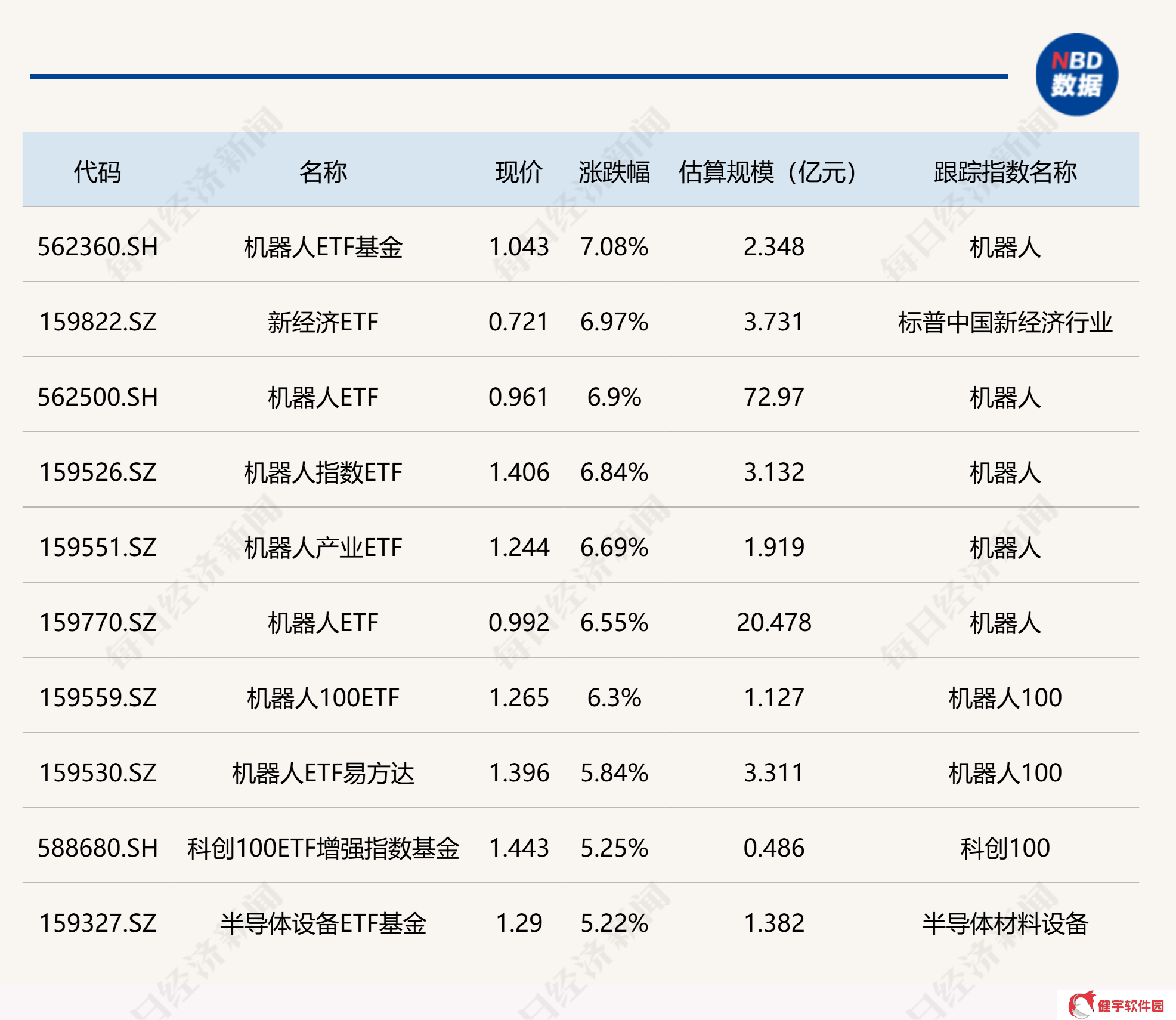 机器人ETF领涨超7%，德国ETF却跌逾2%，市场风向何方？