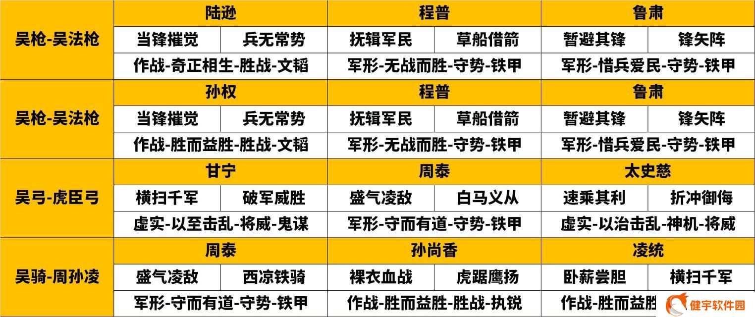 如何正确搭配阵容，成为乱斗三国志的战斗高手（从阵容分析到技能搭配）