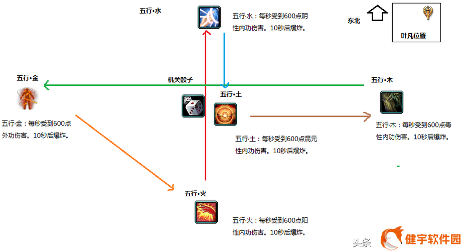 剑网3唐门密室攻略  剑网3唐门密室技巧分享