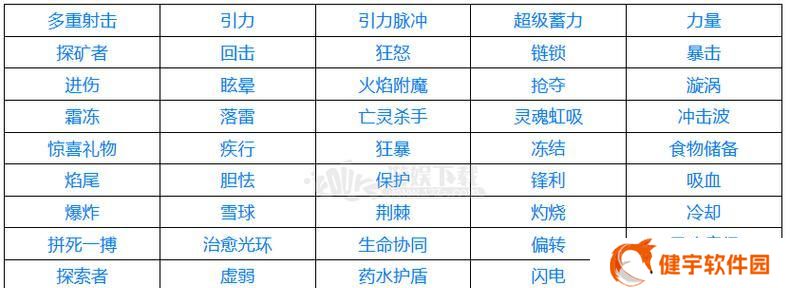 DNF附魔师升级攻略（快速提升等级的秘诀和建议）