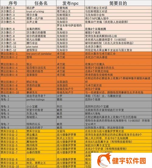 wow橙色披风任务流程  wow橙色披风任务怎么做
