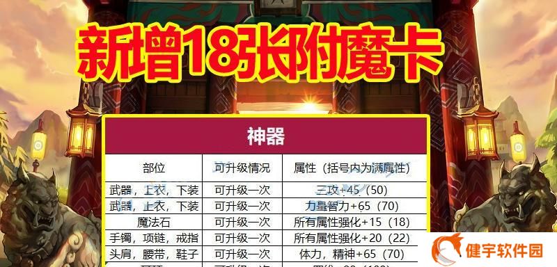 DNF附魔师升级攻略（快速提升等级的秘诀和建议）