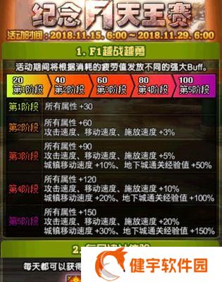 DNF熟练度的重要性（从游戏内外角度解析熟练度的用处）