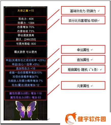 魔力宝贝手游翅膀攻略大全(魔力宝贝手游翅膀攻略)