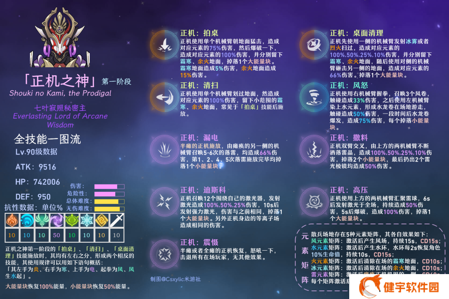 《原神》正机之神七叶寂照秘密主打法攻略