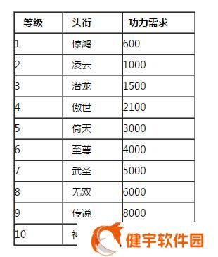 华夏手游头衔提升攻略(华夏手游头衔提升攻略)