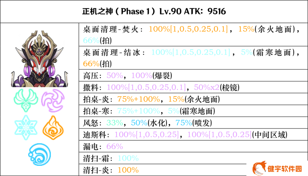 《原神》正机之神七叶寂照秘密主打法攻略