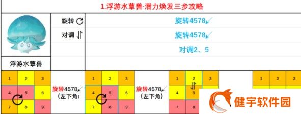 《原神》蕈兽潜能焕发大全
