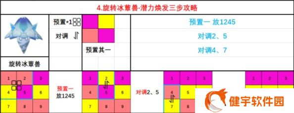《原神》蕈兽潜能焕发大全