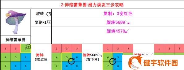 《原神》蕈兽潜能焕发大全