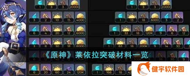 原神莱依拉突破材料有哪些  莱依拉突破材料一览