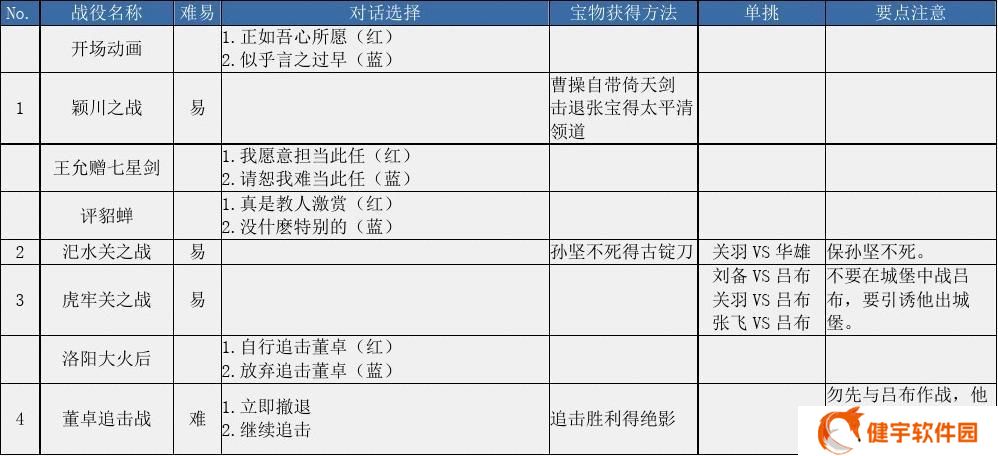 三国志曹操传攻略秘籍(三国志曹操传手游攻略)