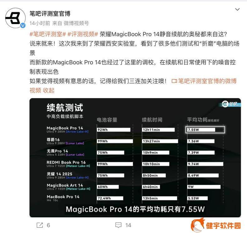荣耀MagicBook Pro 14实测：性能爆表，续航超12小时，AI新体验来袭！