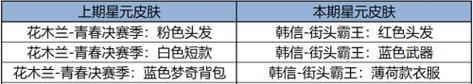 多核多线程技术支持的王者荣耀机型推荐（玩转王者荣耀）