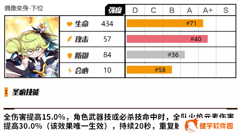 《崩坏3》爱衣套抽取建议