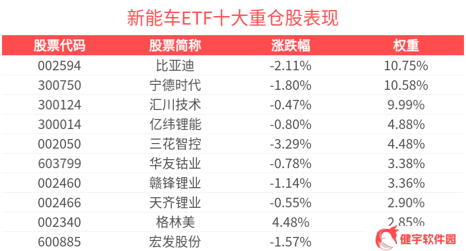 新能源汽车产销双增，新能车ETF规模创新高，未来走势如何？