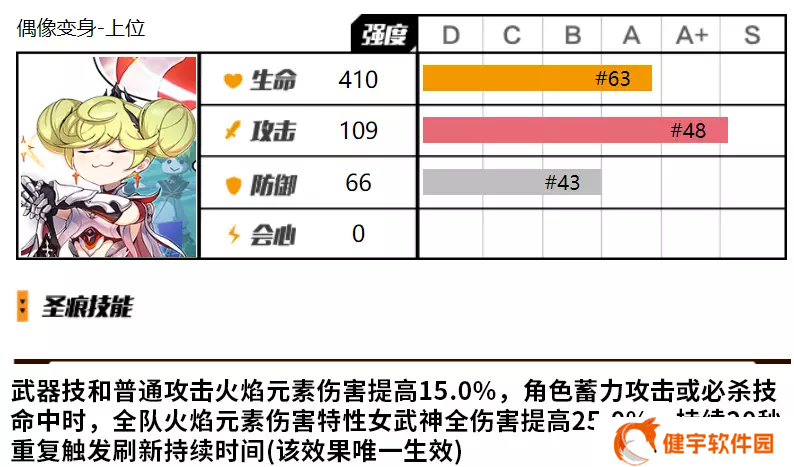 《崩坏3》爱衣套抽取建议