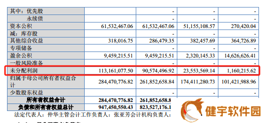 正导技术IPO前大考：清仓式分红、现金流告急与内控乱象