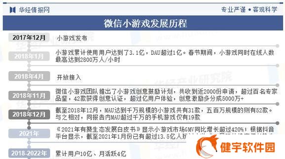 如何成为一名成功的手游推广员（掌握聊天技巧）
