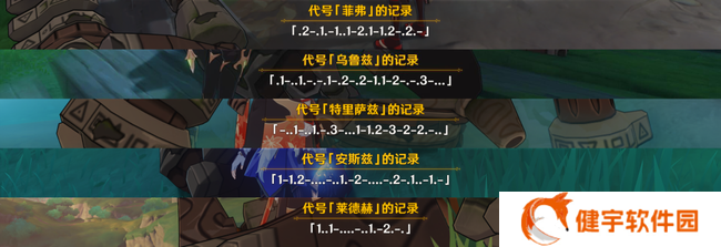 《原神》须弥独眼小宝位置及密码破译
