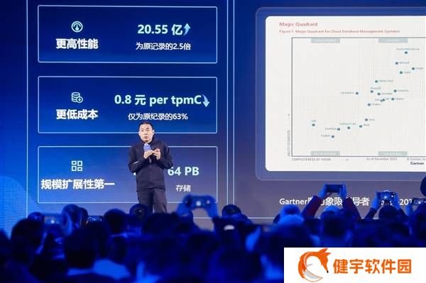 PolarDB破纪录！阿里云登顶全球数据库性能性价比双冠王
