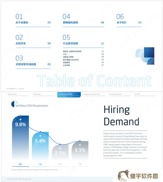 RGF六度发布薪酬观察，透视2025中国大陆多行业薪酬与人才新动向