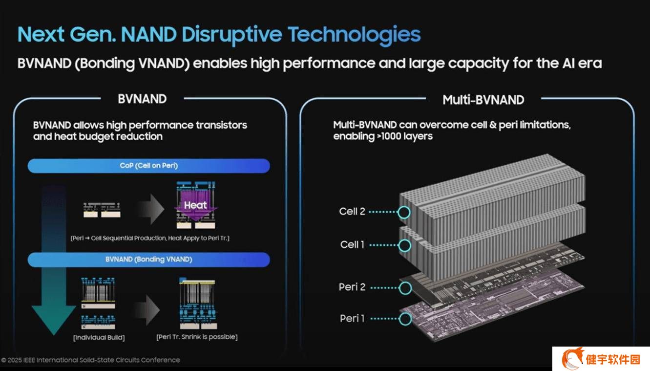 三星2030年目标：突破1000层NAND，400层晶圆键合技术已亮相