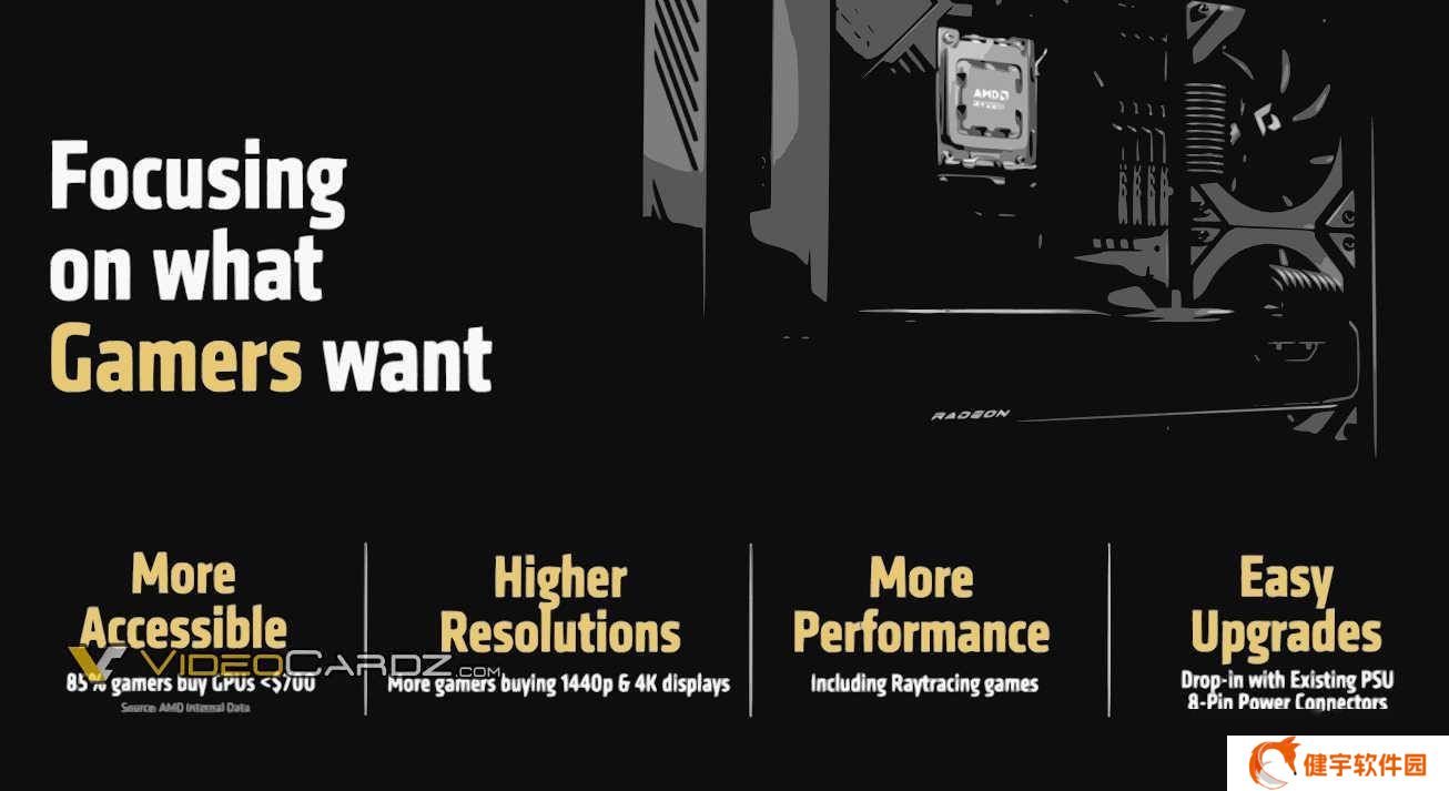 AMD RX 9000系列显卡聚焦玩家需求，价格或不超过700美元