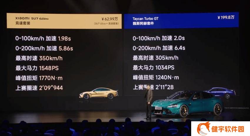 小米SU7 Ultra竞速套装来袭，10万升级挑战保时捷性能？