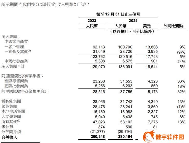 {阿里财报亮眼涨势起，电商AI双战能否赢？）