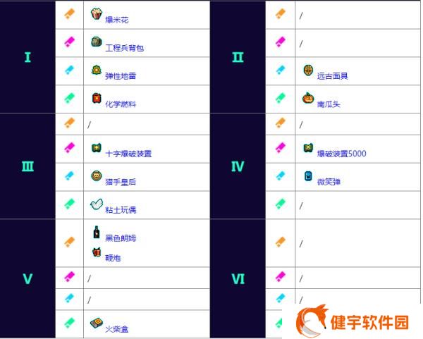 《霓虹深渊：无限》钢铁意志套装介绍