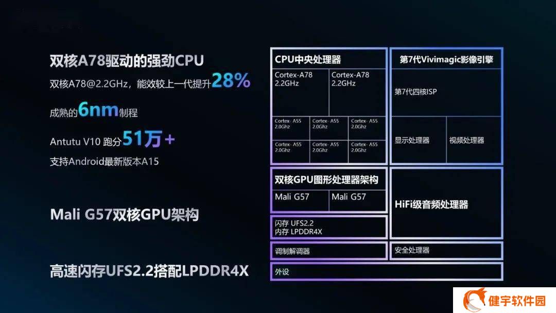 紫光展锐T8300芯片亮相：6nm工艺，八核2.2GHz，性能全面升级