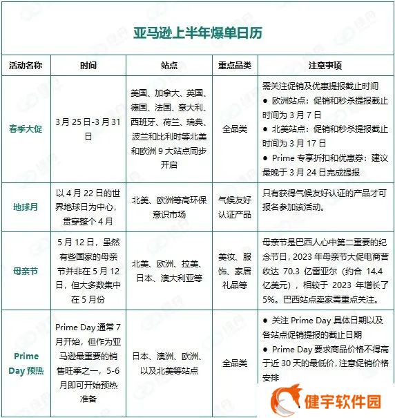绿舟：亚马逊2025上半年大促最全解析!绿标认证重塑竞争格局