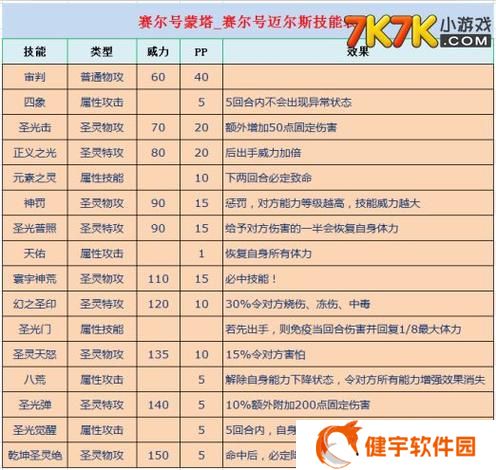 赛尔号迈尔斯技能表  赛尔号迈尔斯技能搭配