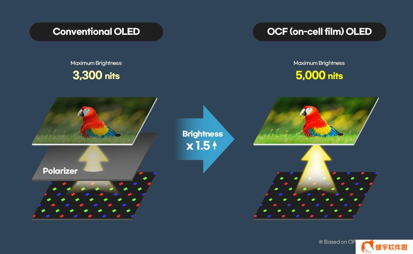 三星显示MWC 2025亮剑：5000尼特OLED面板，OCF技术引领显示新潮流