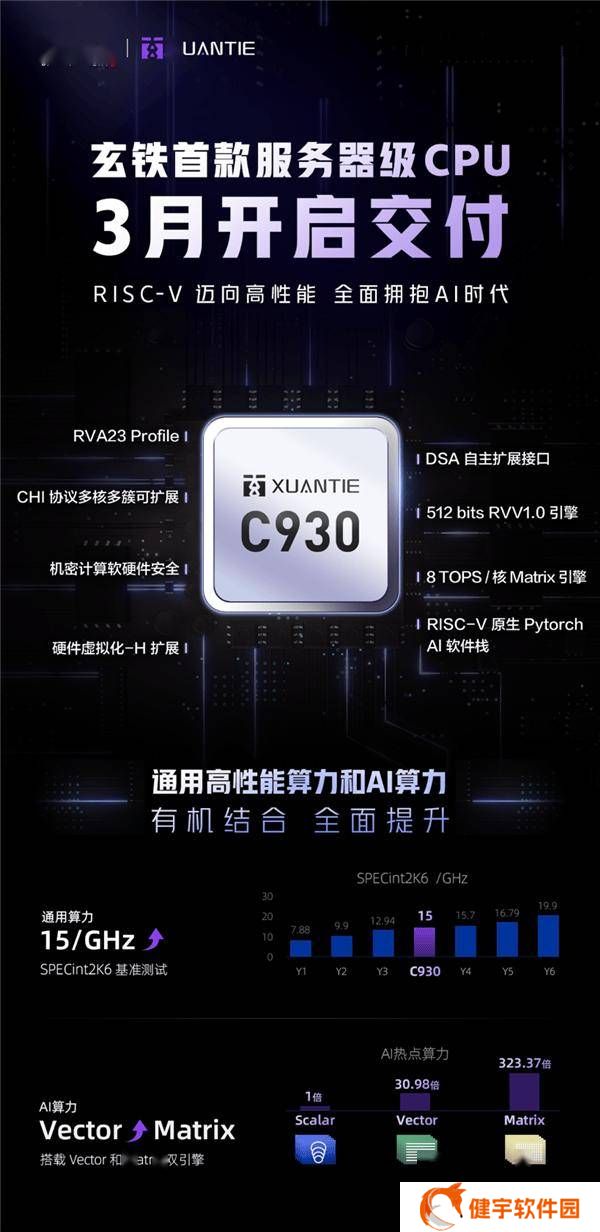 阿里达摩院玄铁C930服务器级处理器即将面世，性能如何？