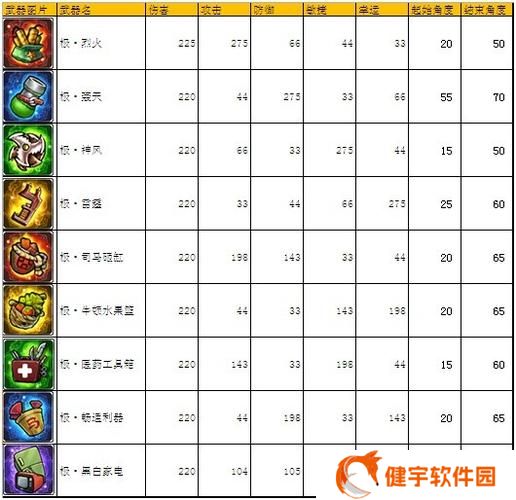 弹弹堂圣火之炬怎么弄  弹弹堂神器怎么获得