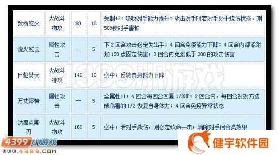 赛尔号金斯特打法怎么打  赛尔号金斯特打法攻略