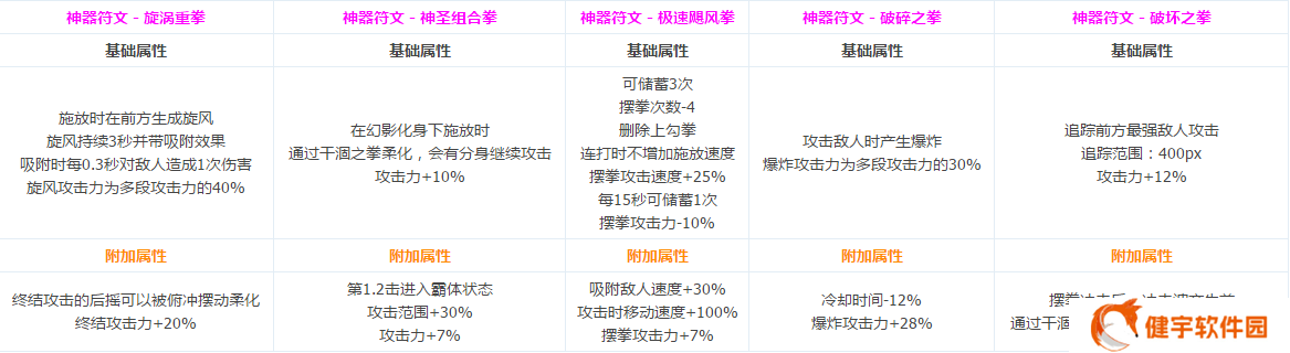 DNF圣职者全转职CP技能介绍 圣职者CP系统
