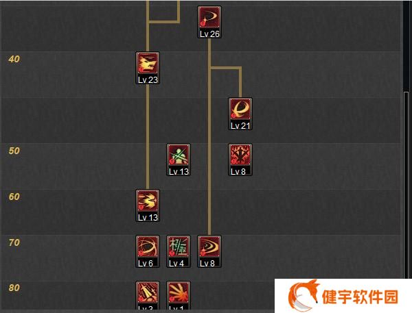 dnf剑宗刷图加点攻略  dnf剑宗刷图技巧
