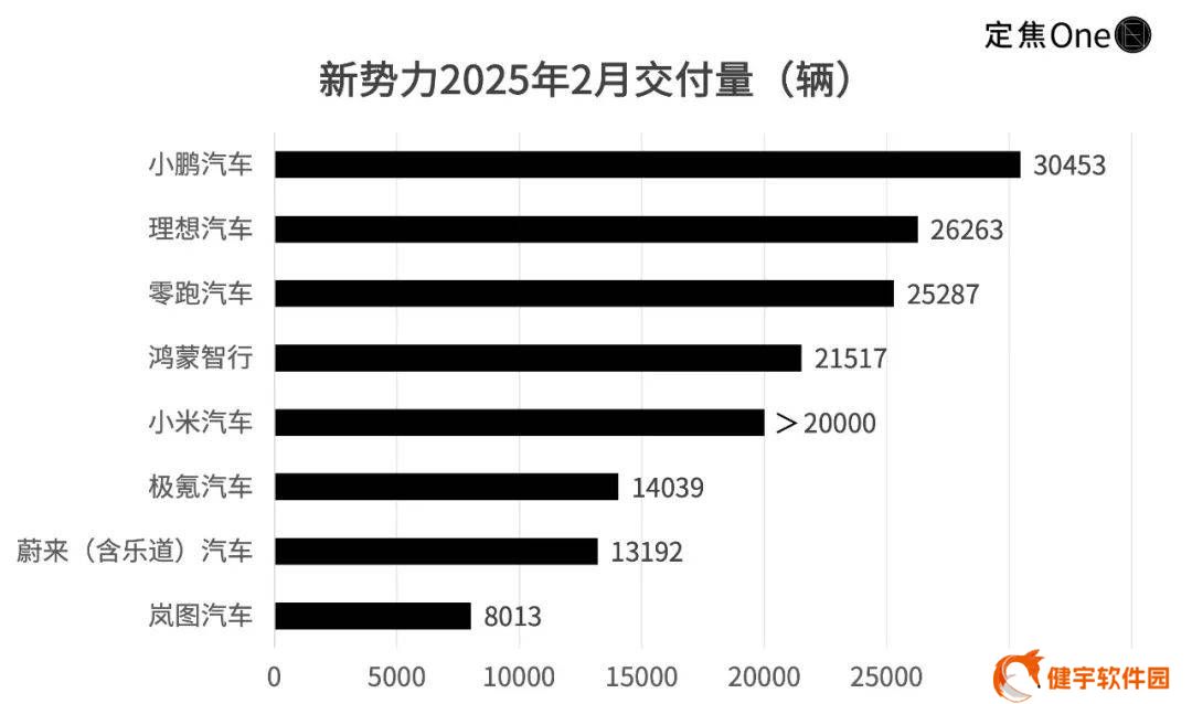新能源战场洗牌：小鹏领跑，问界蔚来能否逆袭？