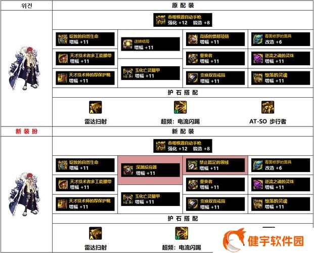dnf契魔者110装备推荐  dnf契魔者110装备攻略