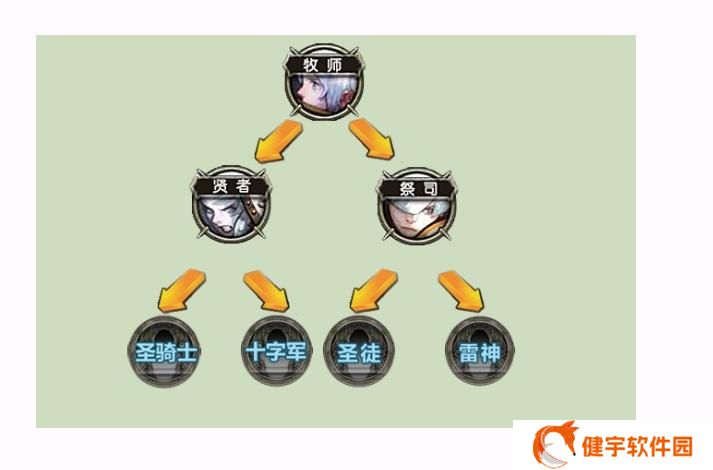 龙之谷战神二转 龙之谷战神二转职业推荐