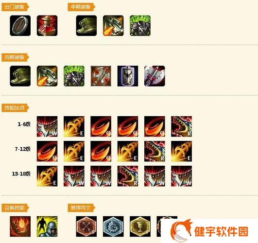 荒漠屠夫攻略 荒漠屠夫怎么出装