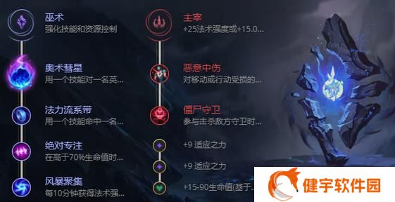 lol冒险家出装 lol冒险家如何出装