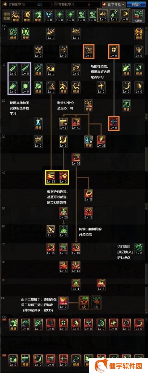 dnf剑魂流心加点  dnf剑魂流心加点攻略